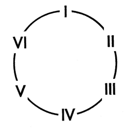 I-II-III-IV-V-VI-