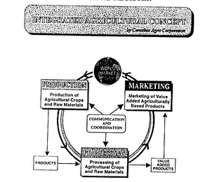 INTEGRATED AGRICULTURAL CONCEPT BY CANADIAN AGRA CORPORATION WORLD MARKET PRODUCTION PRODUCTION OF AGRICULTURAL CROPS AND RAW MATERIALS PRODUCTS PROCESSING PROCESSING OF AGRICULTURAL CROPS AND RAW MATERIALS VALUE ADDED PRODUCTS MARKETING MARKETING OF VALUE ADDED AGRICULTURALLY BASED PRODUCTS COMMUNICATION AND COORDINATION