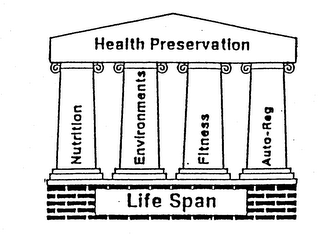 LIFE SPAN HEALTH PRESERVATION NUTRITION ENVIRONTMENTS FITNESS AUTO-REG