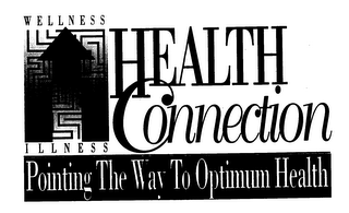 WELLNESS ILLNESS HEALTH CONNECTION POINTING THE WAY TO OPTIMUM HEALTH