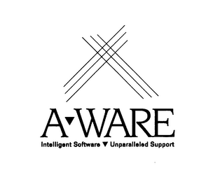 A WARE INTELLIGENT SOFTWARE UNPARALLELED SUPPORT