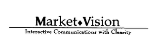 MARKET VISION INTERACTIVE COMMUNICATIONS WITH CLEARITY