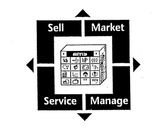 AMS SELL MARKET SERVICE MANAGE