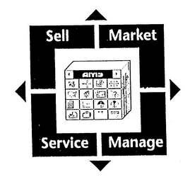 AMS SELL MARKET SERVICE MANAGE