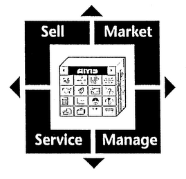 AMS SELL MARKET SERVICE MANAGE