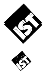 IST