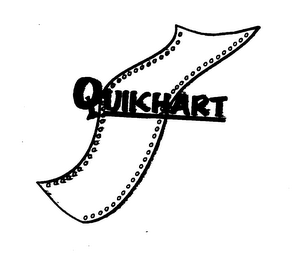 QUIKCHART