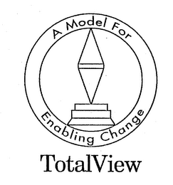 TOTALVIEW A MODEL FOR ENABLING CHANGE