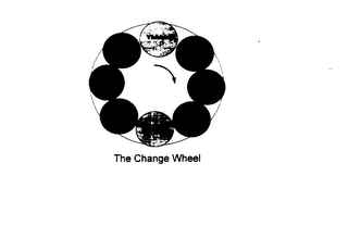 THE CHANGE WHEEL VISIONING TEAM CHANGE WORK CYCLES TASKING STRUCTURE SYSTEMS PEOPLE CULTURE