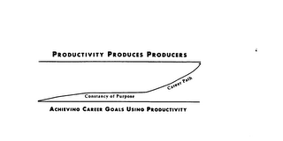 PRODUCTIVITY PRODUCES PRODUCERS ACHIEVING CAREER GOALS USING PRODUCTIVITY CONSTANCY OF PURPOSE CAREER PATH