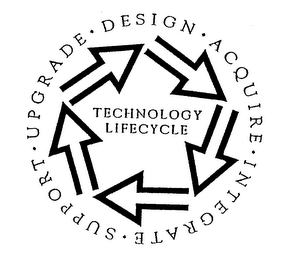 TECHNOLOGY LIFECYCLE UPGRADE DESIGN ACQUIRE INTEGRATE SUPPORT