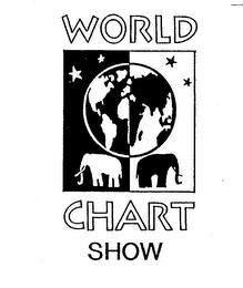 WORLD CHART SHOW