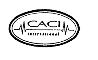 CACI INTERNATIONAL