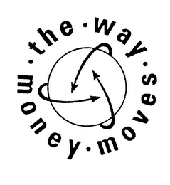 THE WAY MONEY MOVES