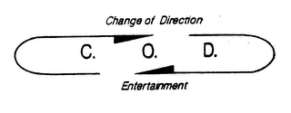 C.O.D. CHANGE OF DIRECTION ENTERTAINMENT