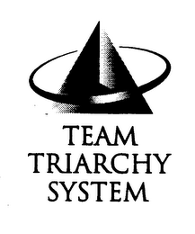 TEAM TRIARCHY SYSTEM