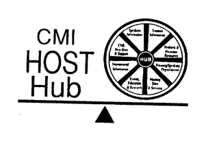 CMI HOST HUB SPEAKERS INFORMATION TRAINERS INFORMATION PRODUCTS & PRESENTER RESOURCES TRAINING/ORGANIZATIONS MEETING SITES & SERVICES EVENTS, EDUCATION & RESEARCH INTERNATIONAL INFORMATION CMI NEW USER & SUPPORT