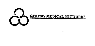 GENESIS MEDICAL NETWORKS