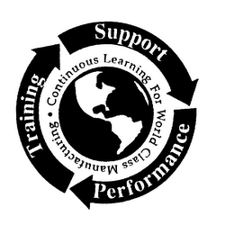 TRAINING SUPPORT PERFORMANCE CONTINOUS LEARNING FOR WORLD CLASS MANUFACTURING