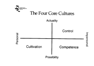 THE FOUR CORE CULTURES