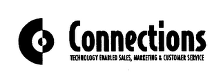 CONNECTIONS TECHNOLOGY ENABLED SALES, MARKETING & CUSTOMER SERVICE