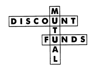 DISCOUNT MUTUAL FUNDS