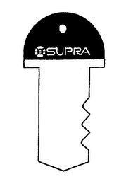 SUPRA
