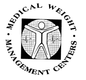 MEDICAL WEIGHT MANAGEMENT CENTERS