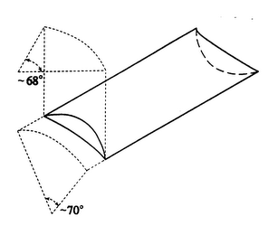 PRODUCT PACKAGE CONFIGURATION