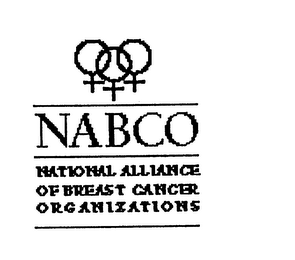 NABCO NATIONAL ALLIANCE OF BREAST CANCER ORGANIZATIONS