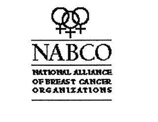 NABCO NATIONAL ALLIANCE OF BREAST CANCER ORGANIZATIONS