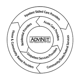 ADVINET YOUR CONNECTION TO CARE INPATIENT SKILLED CARE PROVIDERS COMMUNITY/STATE/FEDERAL SERVICES HOME & COMMUNITY BASED PROVIDERS RESIDENTIAL PROVIDERS ACUTE CARE PROVIDERS OUTPATIENT SERVICES/PROVIDERS