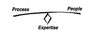 PROCESS PEOPLE EXPERTISE