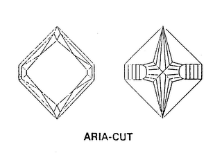 ARIA-CUT