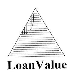 LOAN VALUE