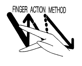 FINGER ACTION METHOD