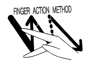 FINGER ACTION METHOD