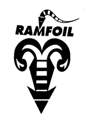 RAMFOIL