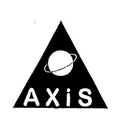 AXIS