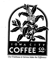 IOWA CITY COFFEE CO.  OUR FRESHNESS & SERVICE MAKE THE DIFFERENCE