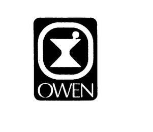 OWEN