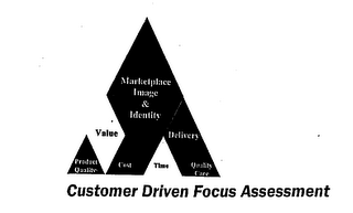 CUSTOMER DRIVEN FOCUS ASSESSMENT MARKETPLACE IMAGE & IDENTIFY VALUE PRODUCT QUALITY COST TIME DELIVERY QUALITY CARE