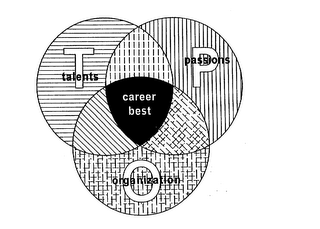 CAREER BEST T TALENTS P PASSIONS O ORGANIZATION