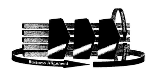 BUSINESS ALIGNMENT ORGANIZATIONAL ALIGNMENT