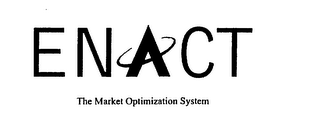 ENACT THE MARKET OPTIMIZATION SYSTEM