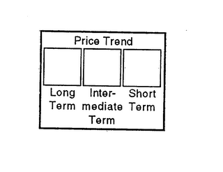 PRICE TREND LONG TERM INTERMEDIATE TERM SHORT TERM