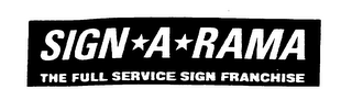 SIGN*A*RAMA THE FULL SERVICE SIGN FRANCHISE