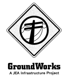 GROUNDWORKS A JEA INFRASTRUCTURE PROJECT