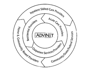 ADVINET