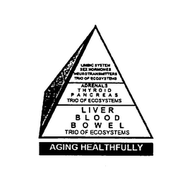 AGING HEALTHFULLY LIMBIC SYSTEM SEX HORMONES NEUROTRANSMITTERS TRIO OF ECOSYSTEMS ADRENALS THYROID PANCREAS TRIO OF ECOSYSTEMS LIVER BLOOD BOWEL TRIO OF ECOSYSTEMS